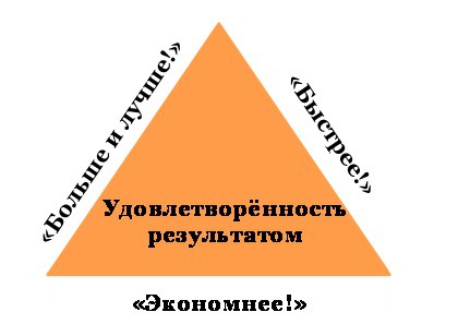 Процессы и проекты – вместе ли?