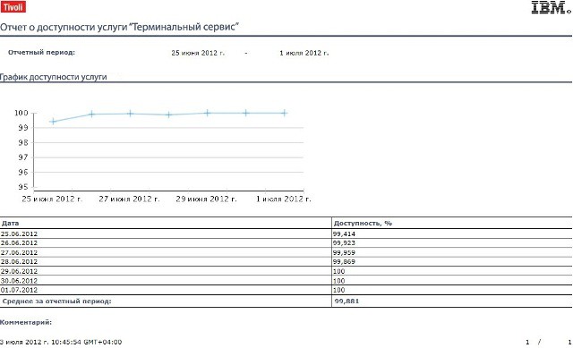 Сервисно-ресурсная модель. От теории к практике