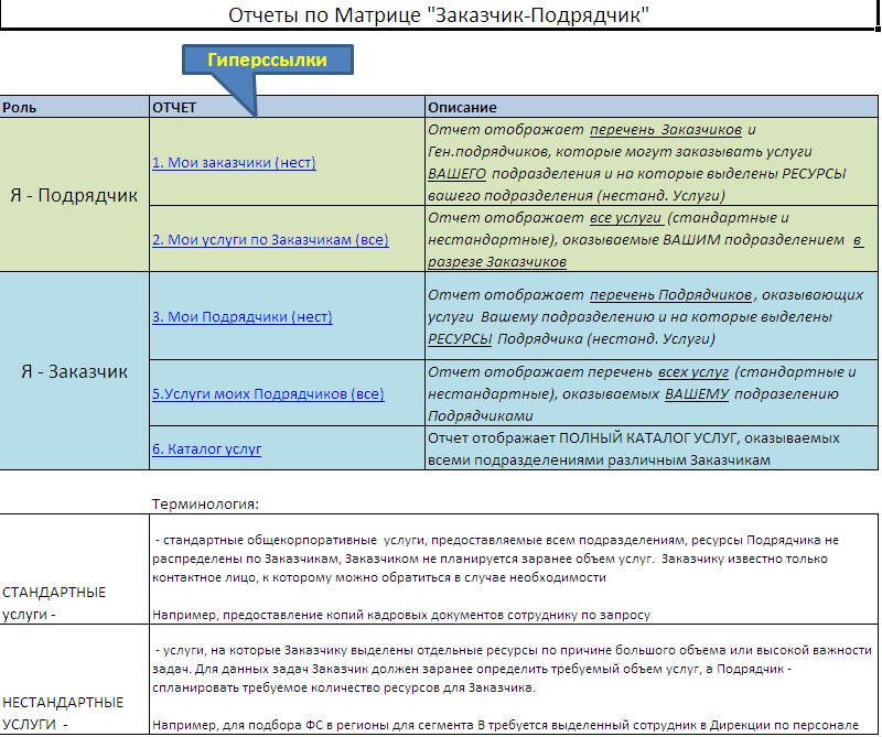 титульная страница каталога услуг