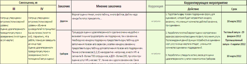 протокол оценки удовлетворенности 