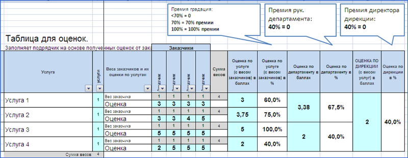 методика оценки удовлетворенности 