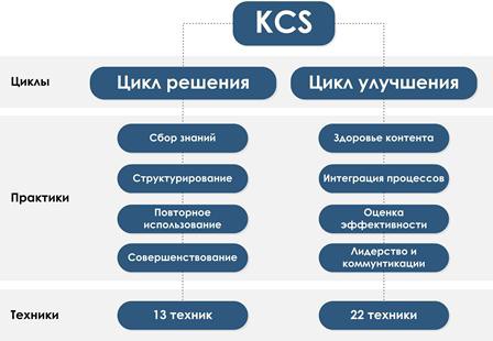  состав KCS