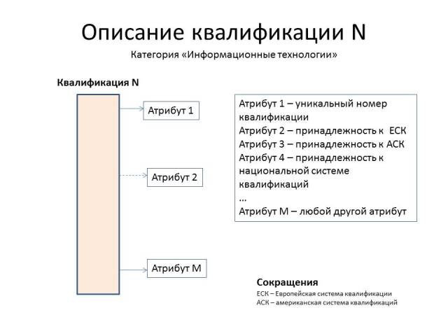 подкатегория квалификация