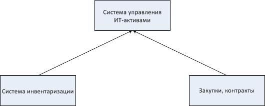 основные источники данных