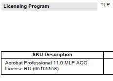 форматы описания позиций ПО у разных производителей