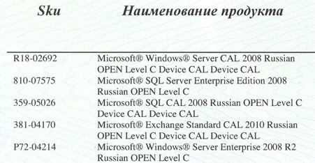 форматы описания позиций ПО