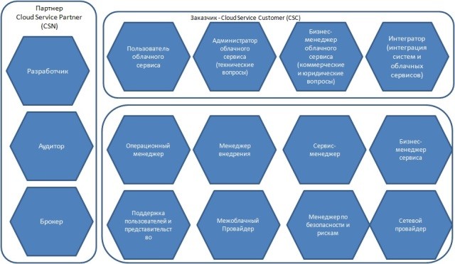 референсная облачная архитектура