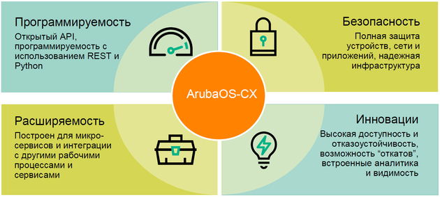Network controls: Aruba OS