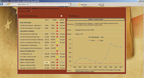 Отображение в панели мониторинга поименованного диапазона ячеек из рабочей книги Excel