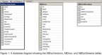 ���������� ������ �������� WSS 3.0 � ������� SQL Server