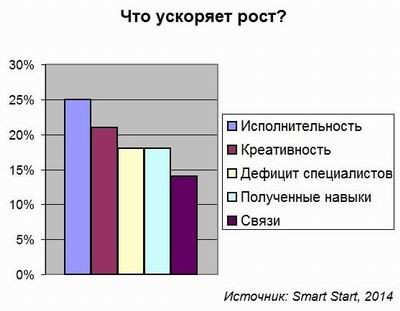 Smart Start, Mail.Ru, ИТ-кадры, карьера