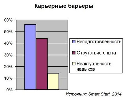 Smart Start, Mail.Ru, ИТ-кадры, карьера