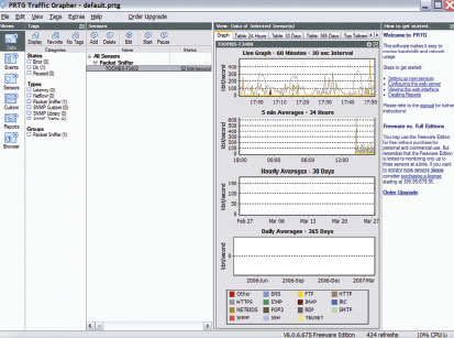 Экран 4. Основное окно PRTG