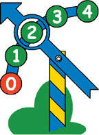 Рис. 4. Семафор позволяет вести учет распределения между нитями однотипных ресурсов