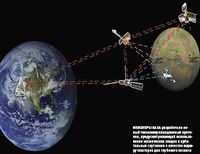 Инженеры NASA разработали новый телекоммуникационный протокол, предусматривающий использование космических зондов и орбитальных спутников в качестве маршрутизаторов для глубокого космоса