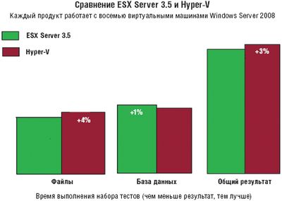 Тесты производительности, раунд 1