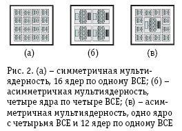 Закон Амдала и будущее многоядерных процессоров 