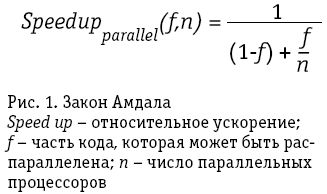 Закон Амдала и будущее многоядерных процессоров 