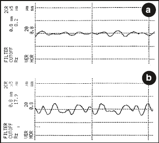 Рис. 5. Распечатка значения Rz: а) низкий Rz; b) высокий Rz