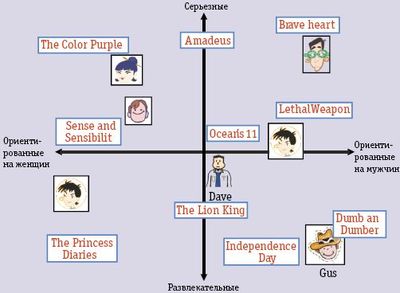 Рис. 3. Упрощенная иллюстрация подхода скрытых признаков