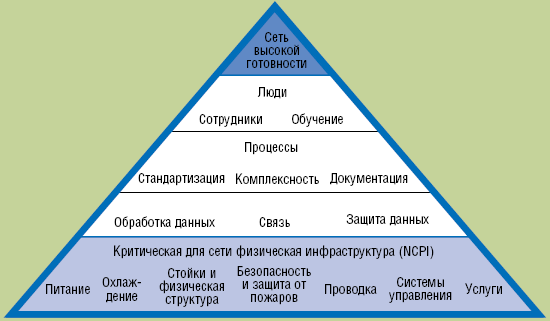 Рисунок 1. Системы корпоративного управления с центральным блоком управления и разными уровнями.