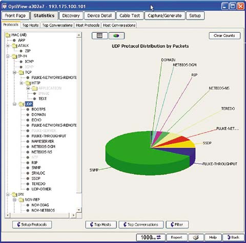 Рисунок 4. Работа без использования фильтра: анализатор OptiView осуществляет сбор большого количества параметров и представление информации без каких-либо предварительных действий со стороны оператора.
