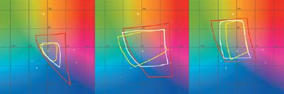 Сравнение цветовых охватов sRGB (красная линия), предыдущей модели bizhub (желтая линия) и C65hc (белая линия) в координатах Lab. Слева направо L = 25; L = 50; L = 75