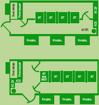 Рисунок 5. МЦОД от «Черус» предусматривает разные варианты компоновки. 20-футовый контейнер с двумя помещениями (ЦОД и тамбур-шлюз) вмещает четыре-шесть  стоек 19″ высотой 1800 мм. Он оснащен инженерными системами (электроснабжение, ИБП, освещение, вентиляция и кондиционирование, комплексная система безопасности) и рассчитан на 25 кВт электрической холодильной мощности; диапазон температур эксплуатации от -35 до +450С. При необходимости его можно адаптировать под требования заказчика и задачи бизнеса. Стоимость типового контейнера, в зависимости от комплектации, составляет 200-300 тыс. евро (включая пусконаладочные работы).