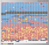 Пользователи не задействуют значительную долю того, что они приобрели. Решить проблему помогает технология, называемая «интеллектуальным снабжением» (thin provisioning). Но в сфере систем хранения ситуация меняется медленно, поэтому многие организации по-прежнему не используют инструментарий для поддержки эффективного использования ресурсов хранения
