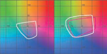 Цветовой охват VersaUV (белая линия) в основном превосходит офсетную печать (красная линия). В тенях (слева, L = 25) преимущество безусловно, в средних тонах (справа, L = 50) у офсета есть небольшое преимущество в некоторых цветовых областях