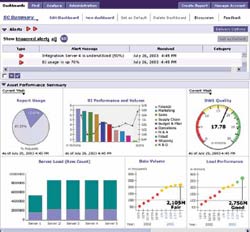Пример индикаторной панели