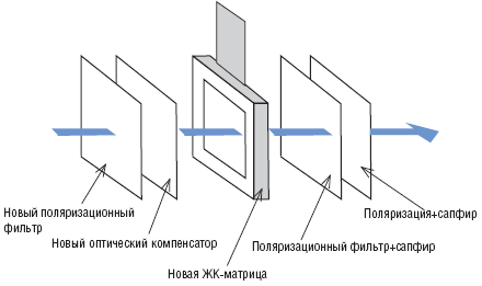 Схема нового оптического блока