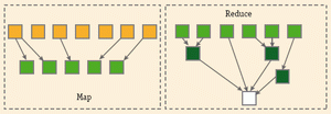 Рис. 2. Функции Map и Reduce в программном каркасе MapReduce