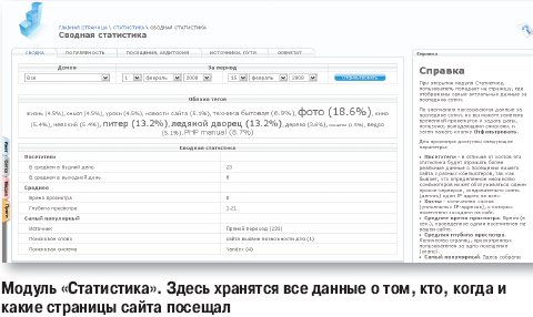 Модуль «Статистика». Здесь хранятся все данные о том, кто, когда и какие страницы сайта посещал