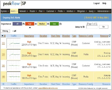 Все большую популярность сейчас приобретают системы поведенческого анализа сетей, которые способны изучать и анализировать сетевые потоки, выявляя аномальный и потенциально вредоносный трафик даже в тех случаях, когда не существует сигнатуры или набора правил для его блокировки