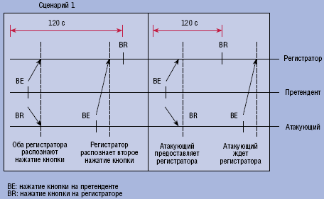Рисунок 3. Порядок запросов.