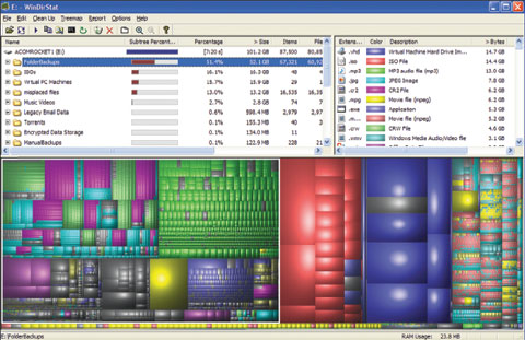 Экран 1. Основное окно WinDirStat