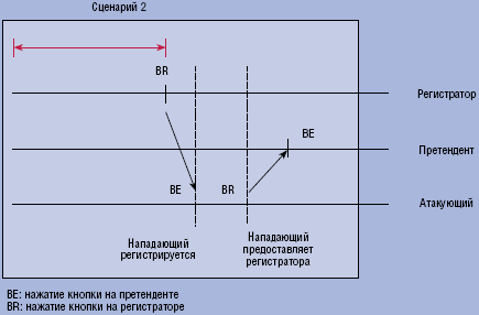 Рисунок 4. Запросы в обратном порядке.