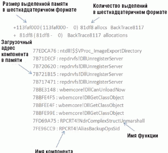 Верхний поток в выходных данных UMDH