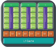 Устройство вычислительного кластера TPC (Thread Processing Cluster)
