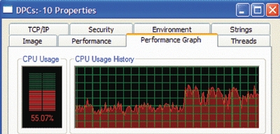 Экран 2. Process Explorer покажет время процессора, затрачиваемое на DPC