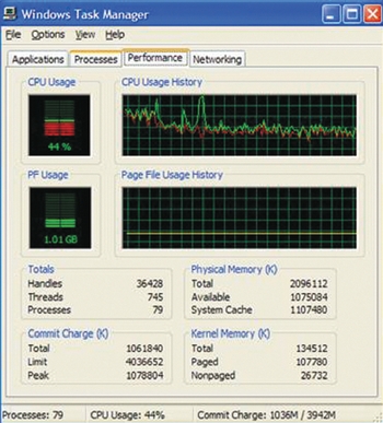 Экран 1. Windows Task Manager позволит определить время процессора, используемое ядром Windows