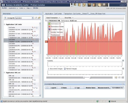 Усовершенствованный модуль Problem Isolation обеспечивает раннее предупреждение о потенциальных проблемах за счет их прогнозирования, отслеживая поведение системы и предупреждая об аномалиях
