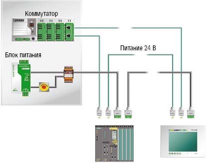 Рисунок 6. Структура линейной части информационной системы и системы электропитания для автомобильной отрасли.