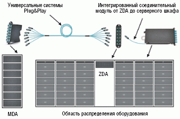 Рисунок 4. Применение ITM.