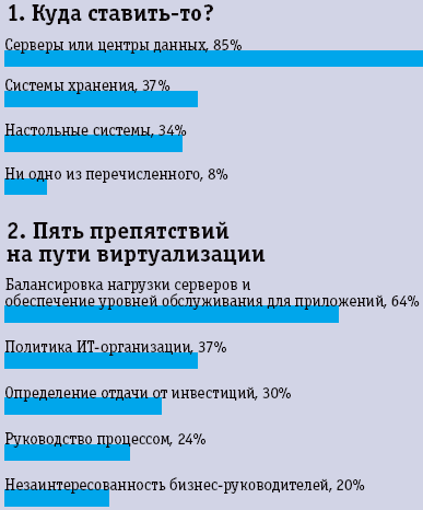 Тенденции виртуализации