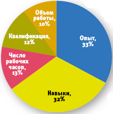 Источник: Intellect, 2007