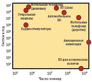 Рис. 1. Размер и применение встраиваемого ПО