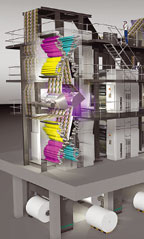 Переход на УФ-отверждение позволяет размещать на обновлённых рулонных машинах (без увеличения занимаемой площади) коммерческие заказы