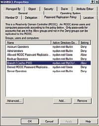 Экран. Политика репликации пароля RODC